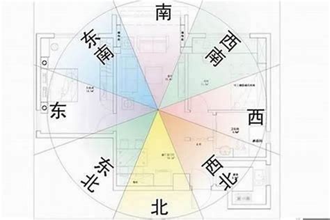 房子方位最好|房屋风水方位图解八大最佳方位